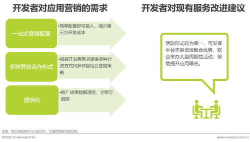 2020年中國移動應(yīng)用趨勢洞察白皮書 開發(fā)與營銷篇——軟件開發(fā)的革新與營銷銷售的新路徑