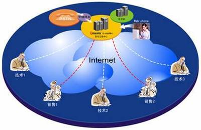 打造高效客戶服務(wù)新體驗(yàn)——廣州來電自動彈屏APP軟件開發(fā)與銷售