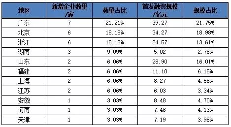 數(shù)字內(nèi)容制作服務 上市文化企業(yè)經(jīng)營狀況與投融資新焦點